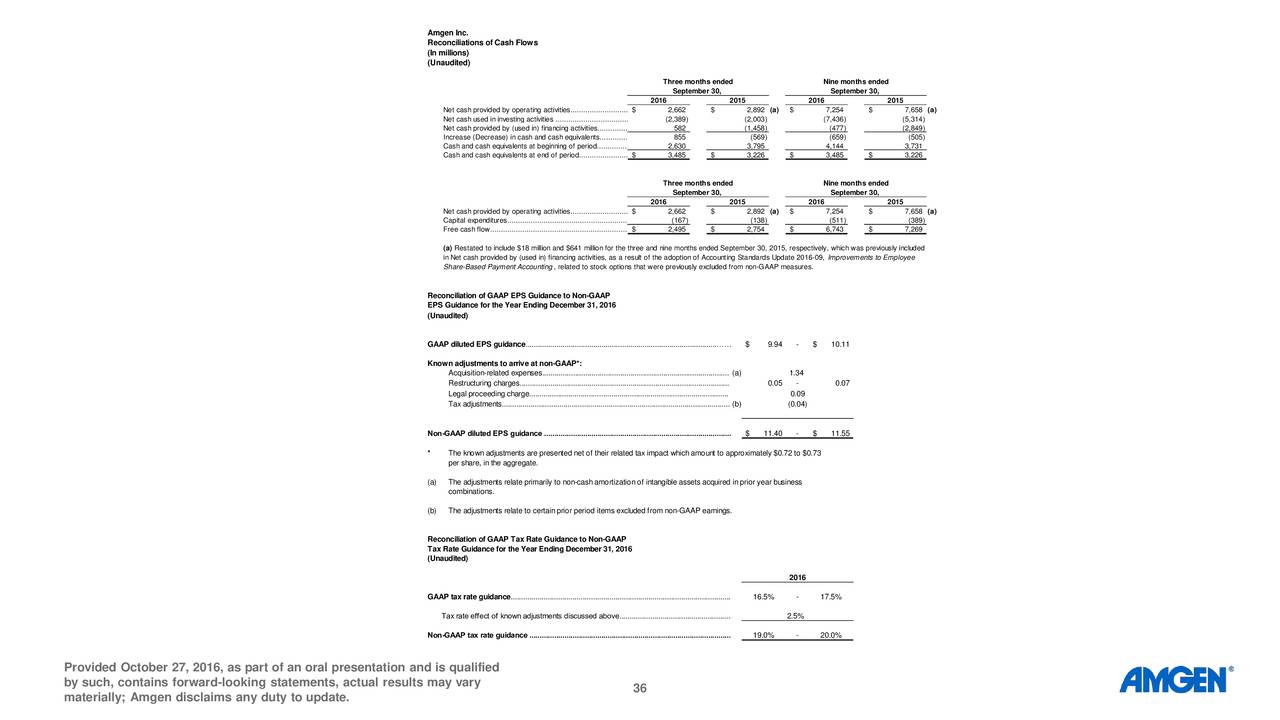 Amgen employee stock options