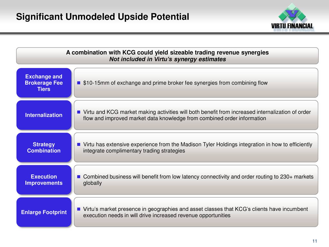 Virtu financial trading strategies