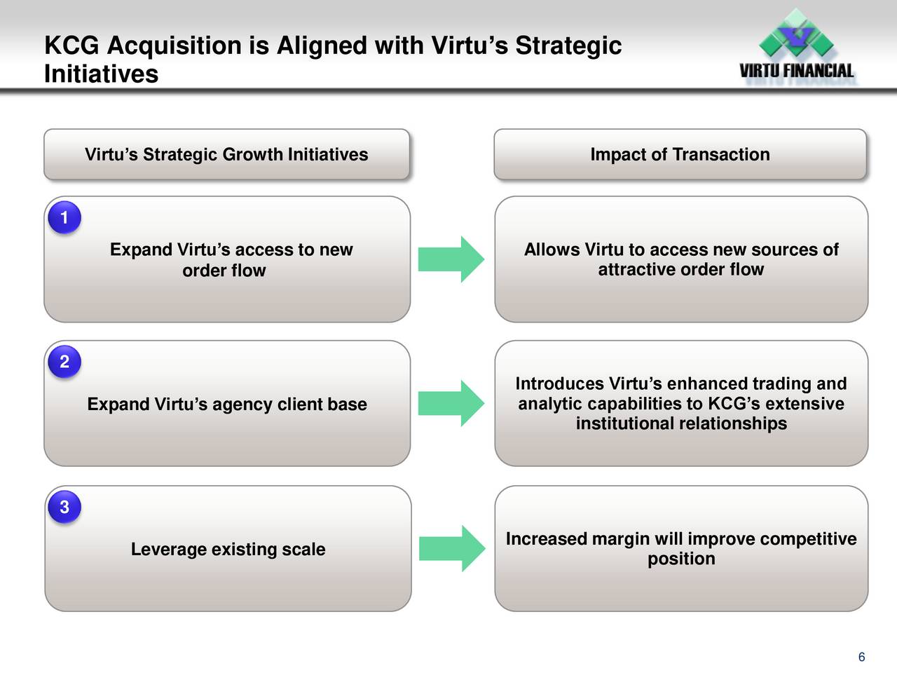 Virtu financial trading strategies