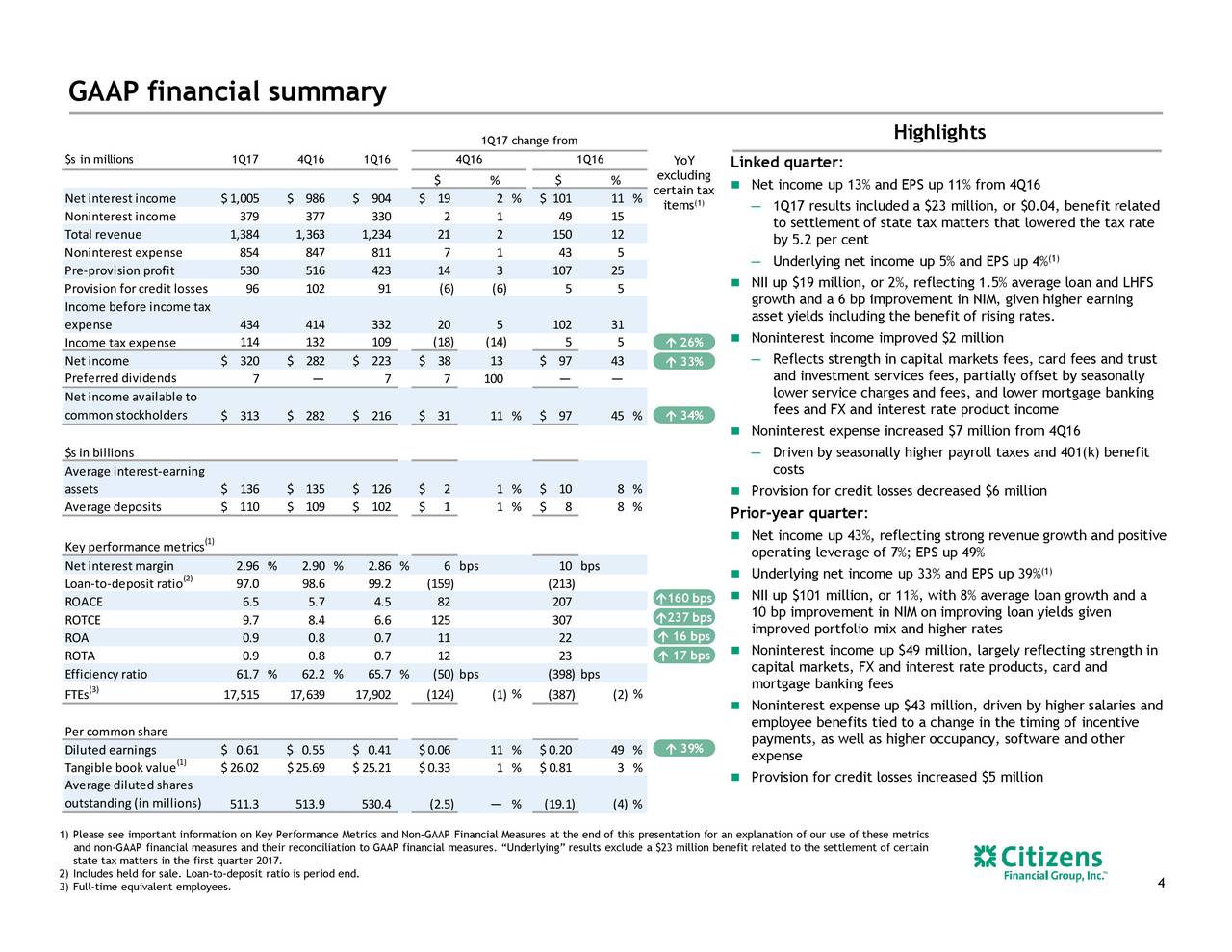 Citizens Trust Financial Group 57