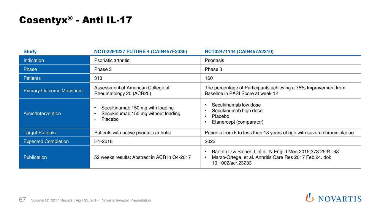 Novartis AG 2017 Q1 - Results - Earnings Call Slides Novartis AG 2017 Q1 - Results - Earnings Call Slides