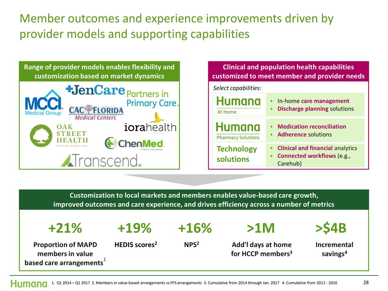 humana investor presentation 2022