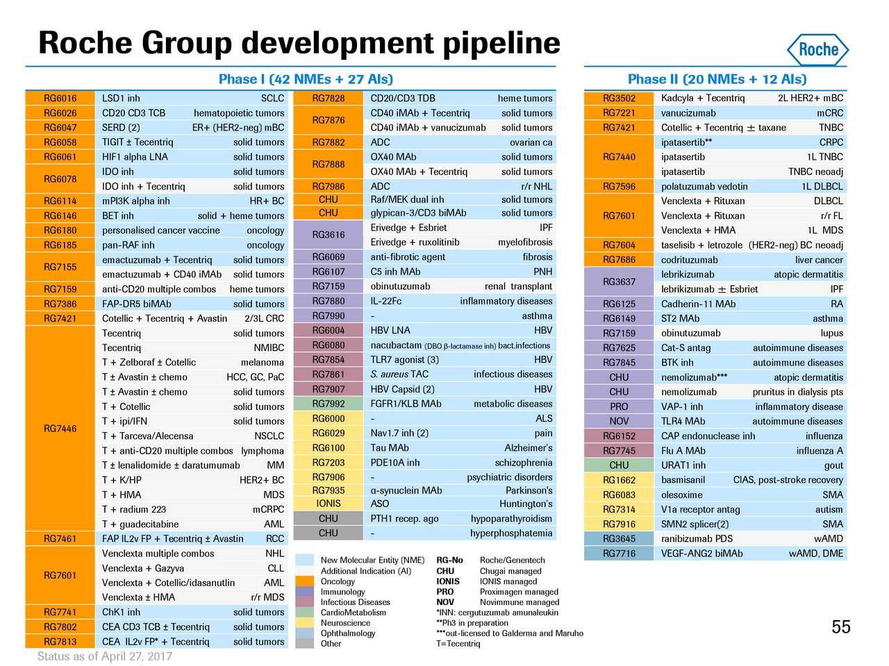 Roche Holding Ltd ADR 2017 Q1 - Results - Earnings Call Slides - Roche ...