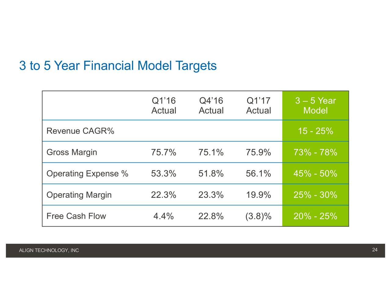 align technology inc essay Align technology, inc – mergers & acquisitions (m&a), partnerships & alliances and investment report align technology, inc – mergers & acquisitions (m&a. align technology inc essay Align technology, inc – mergers & acquisitions (m&a), partnerships & alliances and investment report align technology, inc – mergers & acquisitions (m&a.