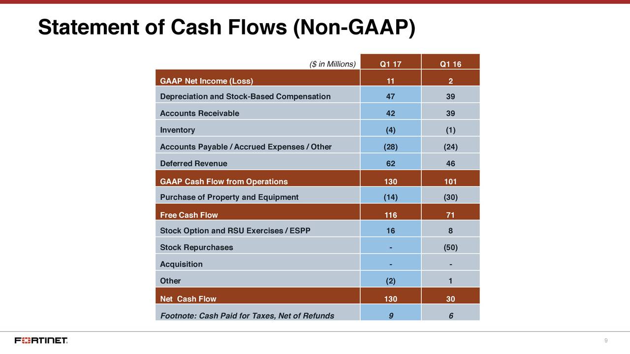 Non qualified stock options vs rsu